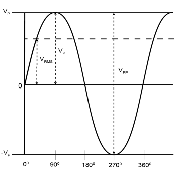 Ohm's Law Chart